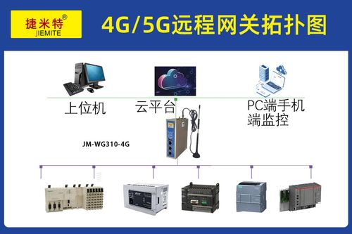 工業(yè)智能網(wǎng)關(guān)賦能電機(jī)廠 信捷PLC數(shù)據(jù)遠(yuǎn)程監(jiān)控與上下載應(yīng)用實(shí)踐