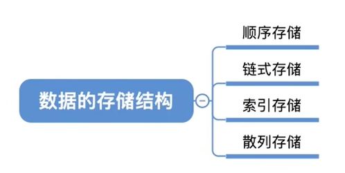 數(shù)據(jù)結(jié)構(gòu)總結(jié) | 第一章 數(shù)據(jù)處理和存儲(chǔ)服務(wù)