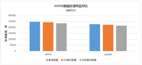 浪潮、英特爾與亞信科技強強聯(lián)手，共推5G計費新方案，賦能數(shù)據(jù)處理與存儲服務革新