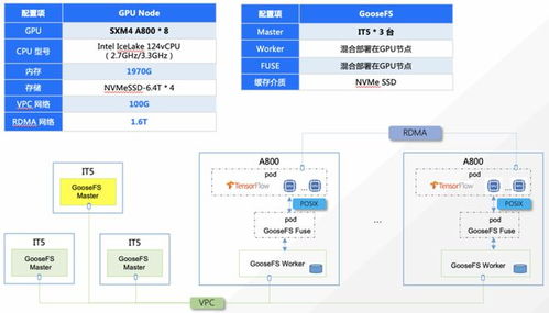 王登宇 探索AIGC時代的數(shù)據(jù)處理與存儲解決方案