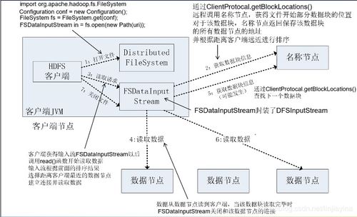 大數(shù)據(jù)技術(shù)原理與應用 解碼數(shù)據(jù)處理驅(qū)動的增儲平臺